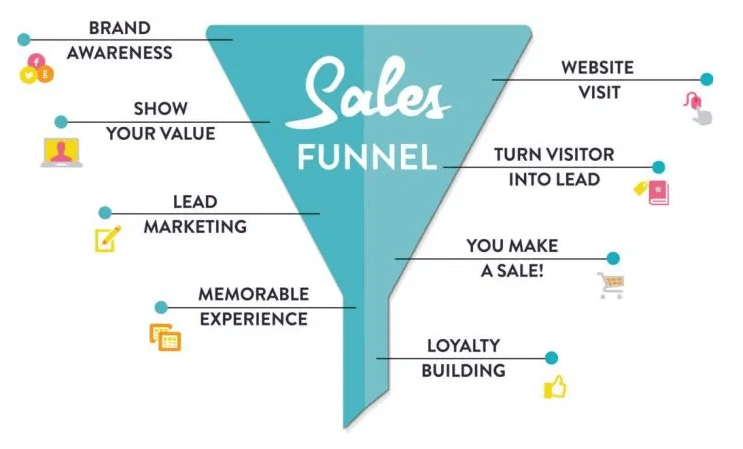 sales-funnel