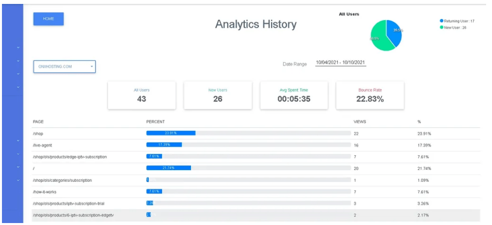 Website Analytic