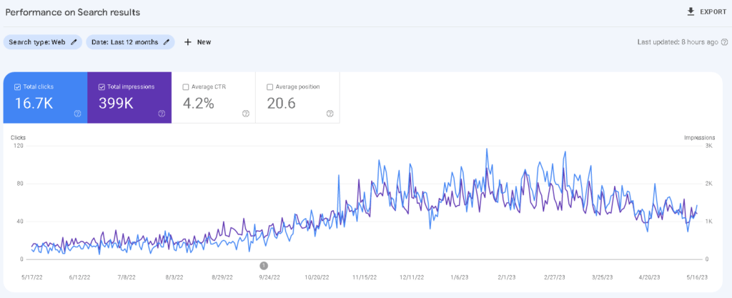 google search console seo