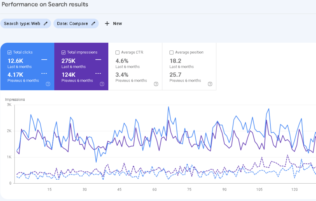 on-page seo 