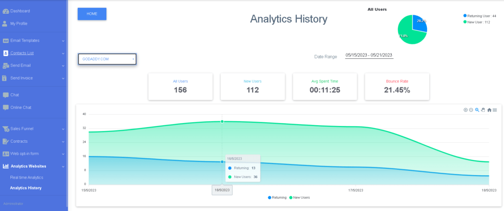 website analytics