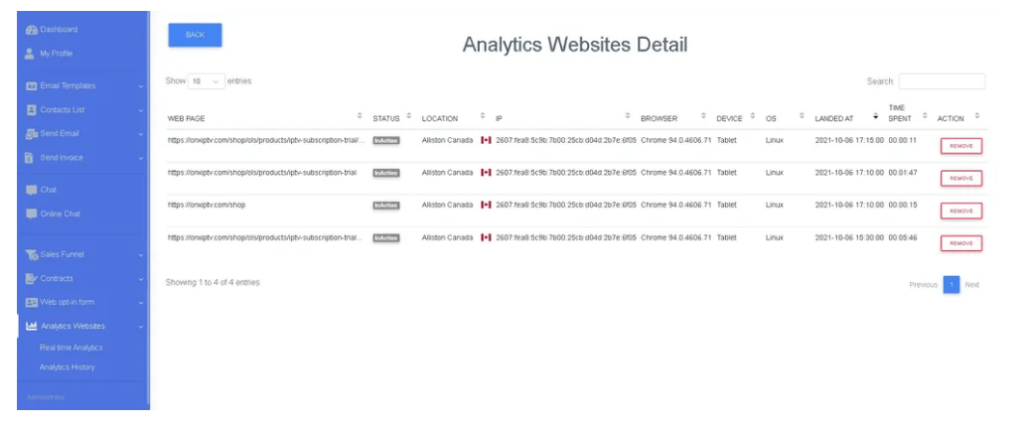 website analytics software